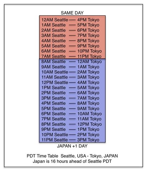 what time is it in japan vs est